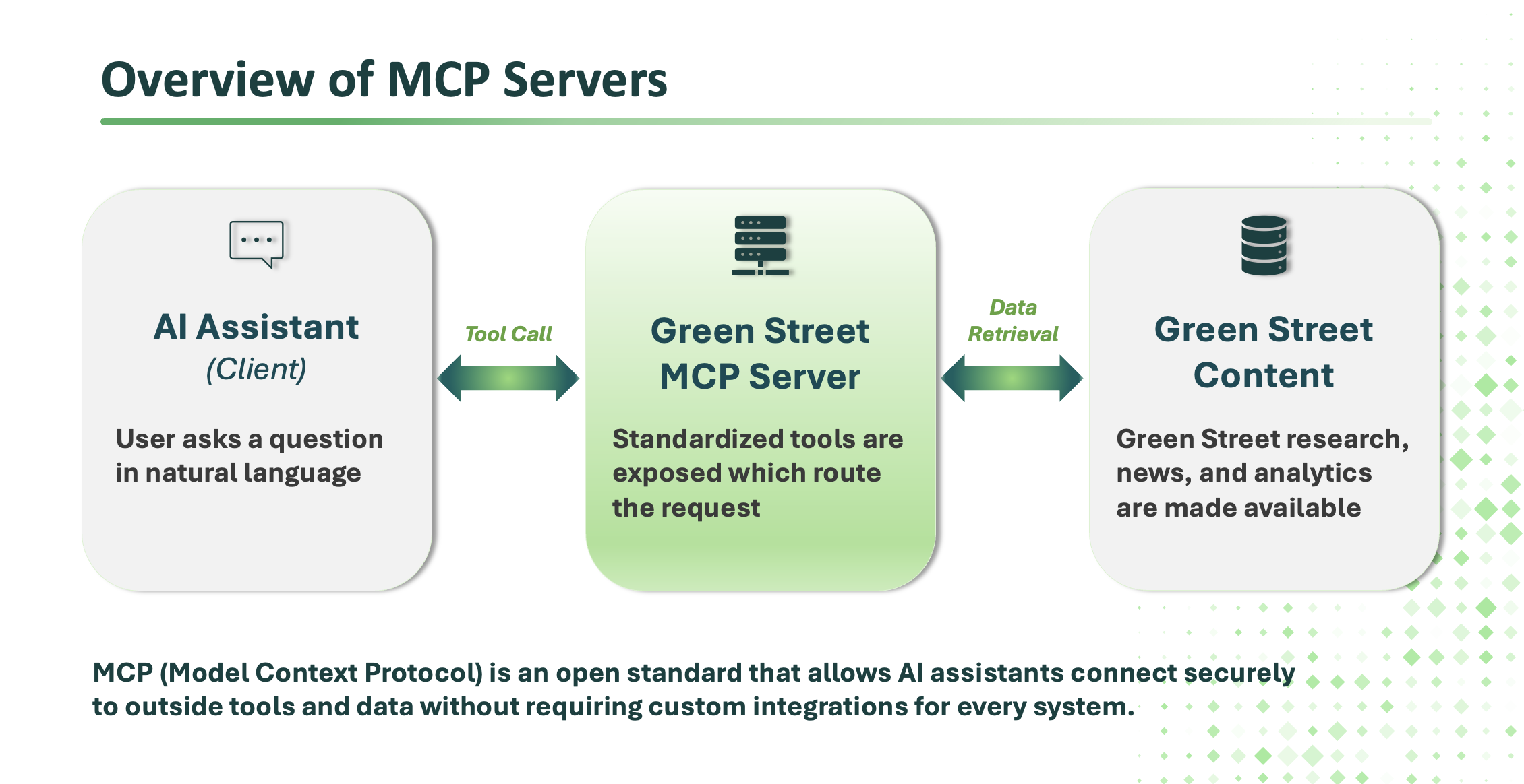 Green-Street-MCP-Server-Overview