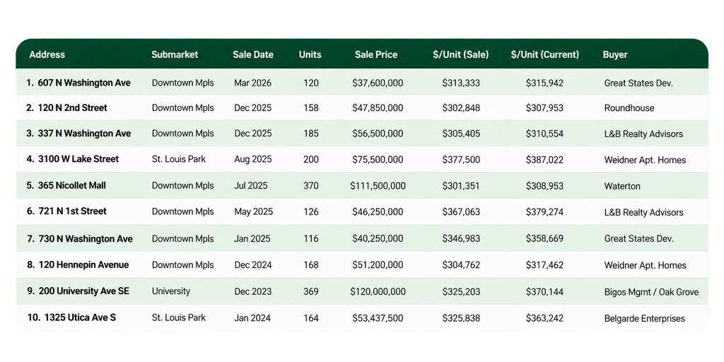 Green Street MCP Use Case — AVM SmartComps