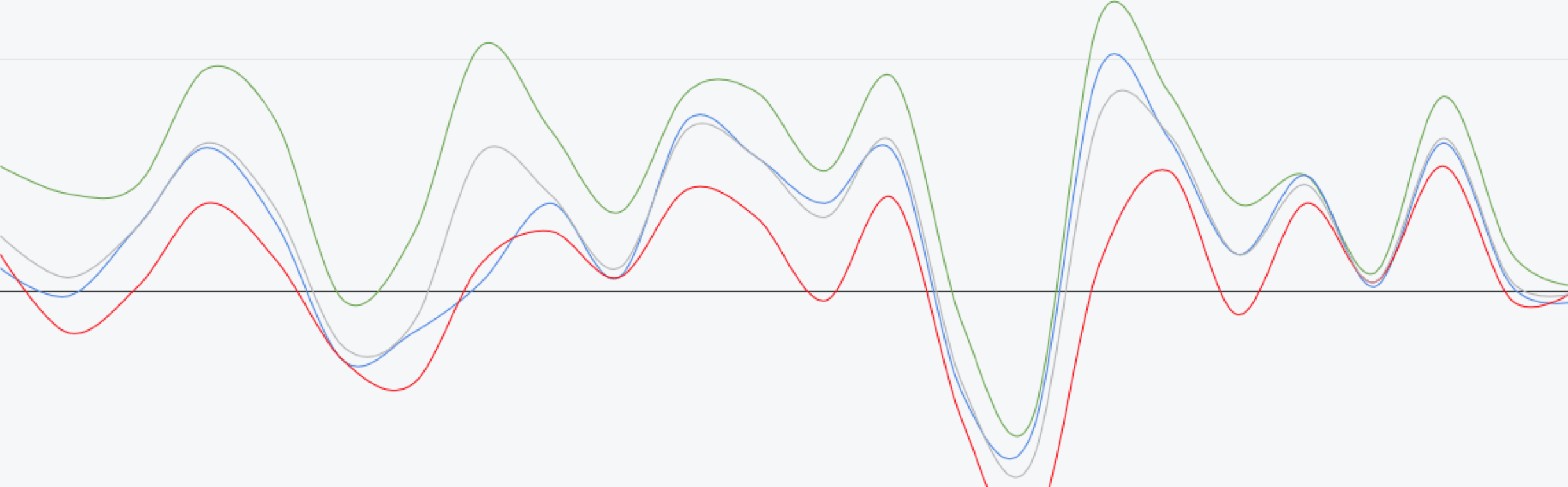 Track Record Graph